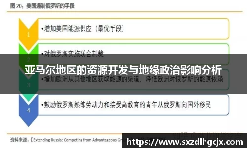 亚马尔地区的资源开发与地缘政治影响分析